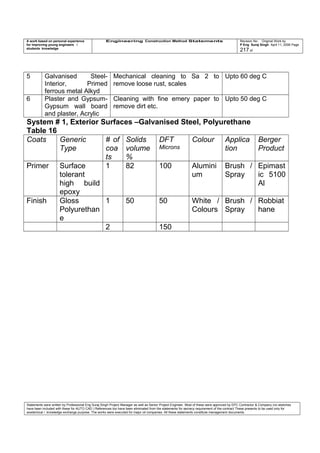 A work based on personal experience
for improving young engineers /
students knowledge
Engineering Construction Method Statements Revision No: Original Work by
P Eng Suraj Singh April 11, 2006 Page
217 of
5 Galvanised Steel-
Interior, Primed
ferrous metal Alkyd
Mechanical cleaning to Sa 2 to
remove loose rust, scales
Upto 60 deg C
6 Plaster and Gypsum-
Gypsum wall board
and plaster, Acrylic
Cleaning with fine emery paper to
remove dirt etc.
Upto 50 deg C
System # 1, Exterior Surfaces –Galvanised Steel, Polyurethane
Table 16
Coats Generic
Type
# of
coa
ts
Solids
volume
%
DFT
Microns
Colour Applica
tion
Berger
Product
Primer Surface
tolerant
high build
epoxy
1 82 100 Alumini
um
Brush /
Spray
Epimast
ic 5100
Al
Finish Gloss
Polyurethan
e
1 50 50 White /
Colours
Brush /
Spray
Robbiat
hane
2 150
Statements were written by Professional Eng Suraj Singh Project Manager as well as Senior Project Engineer. Most of these were approved by EPC Contractor & Company (no sketches
have been included with these for AUTO CAD ) References too have been eliminated from the statements for secrecy requirement of the contract These presents to be used only for
acedemical / knowledge exchange purpose. The works were executed for major oil companies. All these statements constitute management documents.
 