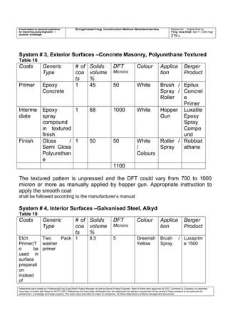 A work based on personal experience
for improving young engineers /
students knowledge
Engineering Construction Method Statements Revision No: Original Work by
P Eng Suraj Singh April 11, 2006 Page
219 of
System # 3, Exterior Surfaces –Concrete Masonry, Polyurethane Textured
Table 18
Coats Generic
Type
# of
coa
ts
Solids
volume
%
DFT
Microns
Colour Applica
tion
Berger
Product
Primer Epoxy
Concrete
1 45 50 White Brush /
Spray /
Roller
Epilux
Concret
e
Primer
Interme
diate
Epoxy
spray
compound
in textured
finish
1 68 1000 White Hopper
Gun
Luxatile
Epoxy
Spray
Compo
und
Finish Gloss /
Semi Gloss
Polyurethan
e
1 50 50 White
/
Colours
Roller /
Spray
Robbiat
athane
1100
The textured pattern is unpressed and the DFT could vary from 700 to 1000
micron or more as manually applied by hopper gun. Appropriate instruction to
apply the smooth coat
shall be followed according to the manufacturer’s manual
System # 4, Interior Surfaces –Galvanised Steel, Alkyd
Table 19
Coats Generic
Type
# of
coa
ts
Solids
volume
%
DFT
Microns
Colour Applica
tion
Berger
Product
Etch
Primer(T
o be
used in
surface
preparati
on
instead
of
Two Pack
washer
primer
1 8.5 5 Greenish
Yellow
Brush /
Spray
Luxaprim
e 1500
Statements were written by Professional Eng Suraj Singh Project Manager as well as Senior Project Engineer. Most of these were approved by EPC Contractor & Company (no sketches
have been included with these for AUTO CAD ) References too have been eliminated from the statements for secrecy requirement of the contract These presents to be used only for
acedemical / knowledge exchange purpose. The works were executed for major oil companies. All these statements constitute management documents.
 