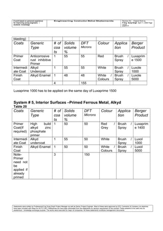 A work based on personal experience
for improving young engineers /
students knowledge
Engineering Construction Method Statements Revision No: Original Work by
P Eng Suraj Singh April 11, 2006 Page
220 of
blasting)
Coats Generic
Type
# of
coa
ts
Solids
volume
%
DFT
Microns
Colour Applica
tion
Berger
Product
Primer
Coat
Anticorrosive
rust inhibitive
Primer
1 55 55 Red Brush /
Spray
Luxaprim
e 1500
Intermedi
ate Coat
Alkyd
Undercoat
1 55 55 White Brush /
Spray
Luxole
1000
Finish
Coat
Alkyd Enamel 1 48 48 White /
Colours
Brush /
Spray
Luxole
5000
4 155
Luxaprime 1000 has to be applied on the same day of Luxaprime 1500
System # 5, Interior Surfaces –Primed Ferrous Metal, Alkyd
Table 20
Coats Generic
Type
# of
coa
ts
Solids
volume
%
DFT
Microns
Colour Applica
tion
Berger
Product
Primer
Coat(If
required)
High build
alkyd zinc
phosphate
primer
1 50 50 Red /
Grey
Brush /
Spray
Luxaprim
e 1400
Intermedi
ate Coat
Alkyd
undercoat
1 55 50 White Brush /
Spray
Luxol
1000
Finish
Coat
Alkyd Enamel 1 50 50 White /
Colours
Brush /
Spray
Luxol
5000
Note-
Primer
need not
be
applied if
already
primed
3 150
Statements were written by Professional Eng Suraj Singh Project Manager as well as Senior Project Engineer. Most of these were approved by EPC Contractor & Company (no sketches
have been included with these for AUTO CAD ) References too have been eliminated from the statements for secrecy requirement of the contract These presents to be used only for
acedemical / knowledge exchange purpose. The works were executed for major oil companies. All these statements constitute management documents.
 