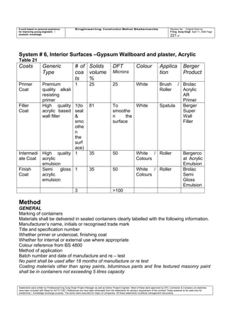 A work based on personal experience
for improving young engineers /
students knowledge
Engineering Construction Method Statements Revision No: Original Work by
P Eng Suraj Singh April 11, 2006 Page
221 of
System # 6, Interior Surfaces –Gypsum Wallboard and plaster, Acrylic
Table 21
Coats Generic
Type
# of
coa
ts
Solids
volume
%
DFT
Microns
Colour Applica
tion
Berger
Product
Primer
Coat
Premium
quality alkali
resisting
primer
1 25 25 White Brush /
Roller
Brolac
Acrylic
AR
Primer
Filler
Coat
High quality
acrylic based
wall filler
1(to
seal
&
smo
othe
n
the
surf
ace)
81 To
smoothe
n the
surface
White Spatula Berger
Super
Wall
Filler
Intermedi
ate Coat
High quality
acrylic
emulsion
1 35 50 White /
Colours
Roller Bergerco
at Acrylic
Emulsion
Finish
Coat
Semi gloss
acrylic
emulsion
1 35 50 White /
Colours
Roller Brolac
Semi
Gloss
Emulsion
3 >100
Method
GENERAL
Marking of containers
Materials shall be delivered in sealed containers clearly labelled with the following information.
Manufacturer’s name, initials or recognised trade mark
Title and specification number
Whether primer or undercoat, finishing coat
Whether for internal or external use where appropriate
Colour reference from BS 4800
Method of application
Batch number and date of manufacture and re – test
No paint shall be used after 18 months of manufacture or re test
Coating materials other than spray paints, bituminous pants and fine textured masonry paint
shall be in containers not exceeding 5 litres capacity
Statements were written by Professional Eng Suraj Singh Project Manager as well as Senior Project Engineer. Most of these were approved by EPC Contractor & Company (no sketches
have been included with these for AUTO CAD ) References too have been eliminated from the statements for secrecy requirement of the contract These presents to be used only for
acedemical / knowledge exchange purpose. The works were executed for major oil companies. All these statements constitute management documents.
 