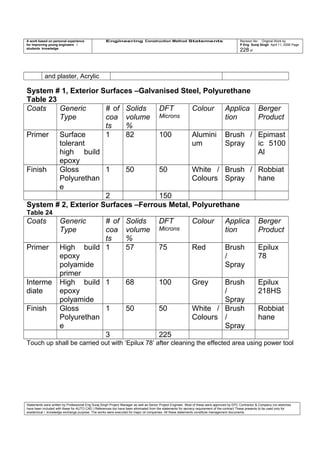 A work based on personal experience
for improving young engineers /
students knowledge
Engineering Construction Method Statements Revision No: Original Work by
P Eng Suraj Singh April 11, 2006 Page
228 of
and plaster, Acrylic
System # 1, Exterior Surfaces –Galvanised Steel, Polyurethane
Table 23
Coats Generic
Type
# of
coa
ts
Solids
volume
%
DFT
Microns
Colour Applica
tion
Berger
Product
Primer Surface
tolerant
high build
epoxy
1 82 100 Alumini
um
Brush /
Spray
Epimast
ic 5100
Al
Finish Gloss
Polyurethan
e
1 50 50 White /
Colours
Brush /
Spray
Robbiat
hane
2 150
System # 2, Exterior Surfaces –Ferrous Metal, Polyurethane
Table 24
Coats Generic
Type
# of
coa
ts
Solids
volume
%
DFT
Microns
Colour Applica
tion
Berger
Product
Primer High build
epoxy
polyamide
primer
1 57 75 Red Brush
/
Spray
Epilux
78
Interme
diate
High build
epoxy
polyamide
1 68 100 Grey Brush
/
Spray
Epilux
218HS
Finish Gloss
Polyurethan
e
1 50 50 White /
Colours
Brush
/
Spray
Robbiat
hane
3 225
Touch up shall be carried out with ‘Epilux 78’ after cleaning the effected area using power tool
Statements were written by Professional Eng Suraj Singh Project Manager as well as Senior Project Engineer. Most of these were approved by EPC Contractor & Company (no sketches
have been included with these for AUTO CAD ) References too have been eliminated from the statements for secrecy requirement of the contract These presents to be used only for
acedemical / knowledge exchange purpose. The works were executed for major oil companies. All these statements constitute management documents.
 