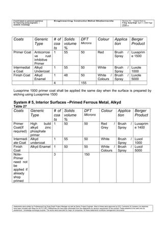 A work based on personal experience
for improving young engineers /
students knowledge
Engineering Construction Method Statements Revision No: Original Work by
P Eng Suraj Singh April 11, 2006 Page
230 of
Coats Generic
Type
# of
coa
ts
Solids
volume
%
DFT
Microns
Colour Applica
tion
Berger
Product
Primer Coat Anticorrosi
ve rust
inhibitive
Primer
1 55 50 Red Brush /
Spray
Luxaprim
e 1500
Intermediat
e Coat
Alkyd
Undercoat
1 55 50 White Brush /
Spray
Luxole
1000
Finish Coat Alkyd
Enamel
1 48 50 White /
Colours
Brush /
Spray
Luxole
5000
4 155
Luxaprime 1000 primer coat shall be applied the same day when the surface is prepared by
etching using Luxaprime 1500
System # 5, Interior Surfaces –Primed Ferrous Metal, Alkyd
Table 27
Coats Generic
Type
# of
coa
ts
Solids
volume
%
DFT
Microns
Colour Applica
tion
Berger
Product
Primer
Coat(If
required)
High build
alkyd zinc
phosphate
primer
1 50 50 Red /
Grey
Brush /
Spray
Luxaprim
e 1400
Intermedi
ate Coat
Alkyd
undercoat
1 55 50 White Brush /
Spray
Luxol
1000
Finish
Coat
Alkyd Enamel 1 50 50 White /
Colours
Brush /
Spray
Luxol
5000
Note-
Primer
need not
be
applied if
already
shop
primed
3 150
Statements were written by Professional Eng Suraj Singh Project Manager as well as Senior Project Engineer. Most of these were approved by EPC Contractor & Company (no sketches
have been included with these for AUTO CAD ) References too have been eliminated from the statements for secrecy requirement of the contract These presents to be used only for
acedemical / knowledge exchange purpose. The works were executed for major oil companies. All these statements constitute management documents.
 