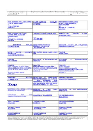 A work based on personal experience
for improving young engineers /
students knowledge
Engineering Construction Method Statements Revision No: Original Work by
P Eng Suraj Singh April 11, 2006 Page
4 of
ROAD CROSSING FOR LAYING 2 PIPES
1 FOR 20” RAW ETHANE
&
1 FOR 6”PROPANE
AVENUE ‘C’
EARTHWORKS SURVEY
SYSTEM
ROAD CROSSING FOR LAYING
84”G R E PAIR SEAWATER
COOLING LINES
AT
AVENUE ‘D’ / CORNICHE
JUNCTION
ROAD CROSSING FOR LAYING
84”G R E PAIR SEAWATER
COOLING LINES
AT
AVENUE ‘D’ / CORNICHE
JUNCTION
TENNIS COURTS SURFACING
Top
PRECASTING LIGHTING POLES
FOUNDATIONS
LIGHTING POLES
FOUNDATIONS
SEA WATER SURGE BASIN
CONCRETE PROTECTION
MASTER SEAL 550
CONCRETE COATING OF STRUCTURES
USING MASTERSEAL 550
ABOVE GROUND CONCRETE
PROTECTION
SEAWATER SURGE BASIN
SEA WATER SURGE BASIN JOINT
SEAL
PAINTING
SUB STATIONS
PAINTING
SUB STATIONS
ELECTRICAL & INSTRUMENTATION
TRENCHES
ELECTRICAL & INSTRUMENTATION
TRENCHES
PULL PITS
ROAD CROSSING TO MAKE GOOD
WEARING COURSE OVER COMPLETED
1# FOR 14” DESALINATED WATER
&
1# FOR 8”POTABLE WATER
AVENUE ‘C’
PULL PITS
ROAD CROSSING TO MAKE GOOD
WEARING COURSE OVER COMPLETED
132 KV ELECTRIC CABLE
AVENUE ‘C’
PULL PITS
ROAD CROSSING
TO MAKE GOOD (temporarily)
WEARING COURSE OVER COMPLETED
132 KV ELECTRIC CABLE
AVENUE ‘C’
DRINKING WATER
CONNECTION
Top
PROTECTION TO TRANSFORMER
FOUNDATION SIDES IN SUB STATIONS
WITH ALUMINIUM BEAD
TERMINATION FOR BELOW GROUND
AND MASTERSEAL 300H FOR ABOVE
GROUND IN GRAVEL FILL AREA
TIMBER DOORS FIXING
ADMINISTRATION BUILDING
GROUTING TO STEEL TANKS
BEARINGS ON RING BEAMS
GROUTING TO STEEL TANKS
BEARINGS ON RING BEAMS
EXCAVATION FOR CCB UNDERGROUND
WATER TANK
EXCAVATION FOR CCB
UNDERGROUND WATER TANK
SOAKAWAY CHAMBERS EPOXY FLOORING
BUILDINGS
EPOXY FLOORING
BUILDINGS
EPOXY FLOORING
BUILDINGS
VINYL WALL COVERING
BUILDINGS
DRY WALL LININGS
BUILDINGS
RUBBER FLOORING
(BUILDINGS)
RUBBER FLOORING
(BUILDINGS)
RUBBER FLOORING
(BUILDINGS)
RUBBER FLOORING
(BUILDINGS)
RUBBER FLOORING
(BUILDINGS)
Statements were written by Professional Eng Suraj Singh Project Manager as well as Senior Project Engineer. Most of these were approved by EPC Contractor & Company (no sketches
have been included with these for AUTO CAD ) References too have been eliminated from the statements for secrecy requirement of the contract These presents to be used only for
acedemical / knowledge exchange purpose. The works were executed for major oil companies. All these statements constitute management documents.
 