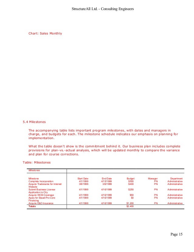 Engineering Consulting Business plan