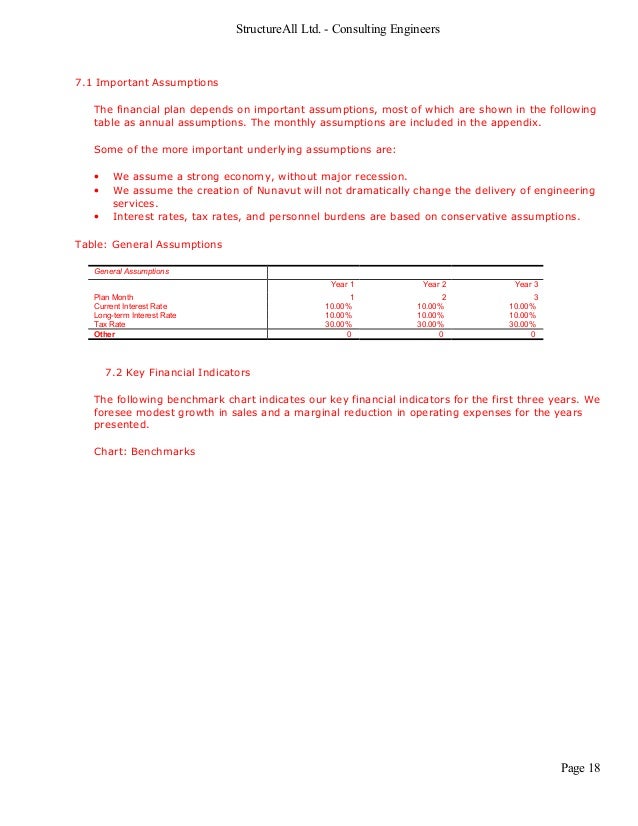 Engineering Consulting Business plan