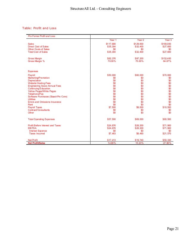 Engineering Consulting Business plan