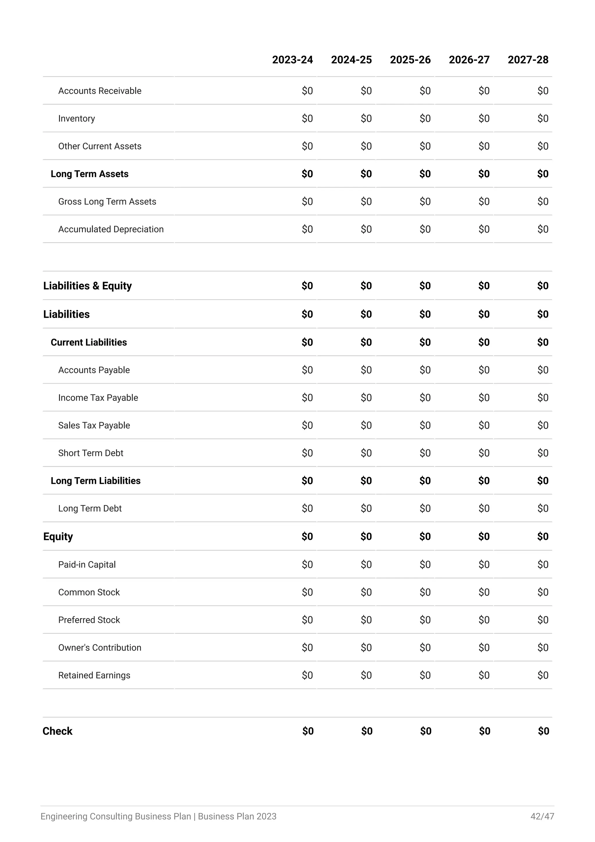 Accounts Receivable $0 $0 $0 $0 $0
Inventory $0 $0 $0 $0 $0
Other Current Assets $0 $0 $0 $0 $0
Long Term Assets $0 $0 $0 $0 $0
Gross Long Term Assets $0 $0 $0 $0 $0
Accumulated Depreciation $0 $0 $0 $0 $0
Liabilities & Equity $0 $0 $0 $0 $0
Liabilities $0 $0 $0 $0 $0
Current Liabilities $0 $0 $0 $0 $0
Accounts Payable $0 $0 $0 $0 $0
Income Tax Payable $0 $0 $0 $0 $0
Sales Tax Payable $0 $0 $0 $0 $0
Short Term Debt $0 $0 $0 $0 $0
Long Term Liabilities $0 $0 $0 $0 $0
Long Term Debt $0 $0 $0 $0 $0
Equity $0 $0 $0 $0 $0
Paid-in Capital $0 $0 $0 $0 $0
Common Stock $0 $0 $0 $0 $0
Preferred Stock $0 $0 $0 $0 $0
Owner's Contribution $0 $0 $0 $0 $0
Retained Earnings $0 $0 $0 $0 $0
Check $0 $0 $0 $0 $0
2023-24 2024-25 2025-26 2026-27 2027-28
Engineering Consulting Business Plan | Business Plan 2023 42/47
 