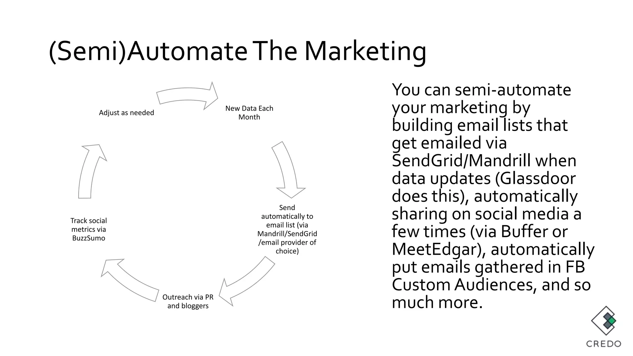 (Semi)AutomateThe Marketing
New Data Each
Month
Send
automatically to
email list (via
Mandrill/SendGrid
/email provider of
choice)
Outreach via PR
and bloggers
Track social
metrics via
BuzzSumo
Adjust as needed
You can semi-automate
your marketing by
building email lists that
get emailed via
SendGrid/Mandrill when
data updates (Glassdoor
does this), automatically
sharing on social media a
few times (via Buffer or
MeetEdgar), automatically
put emails gathered in FB
Custom Audiences, and so
much more.
 