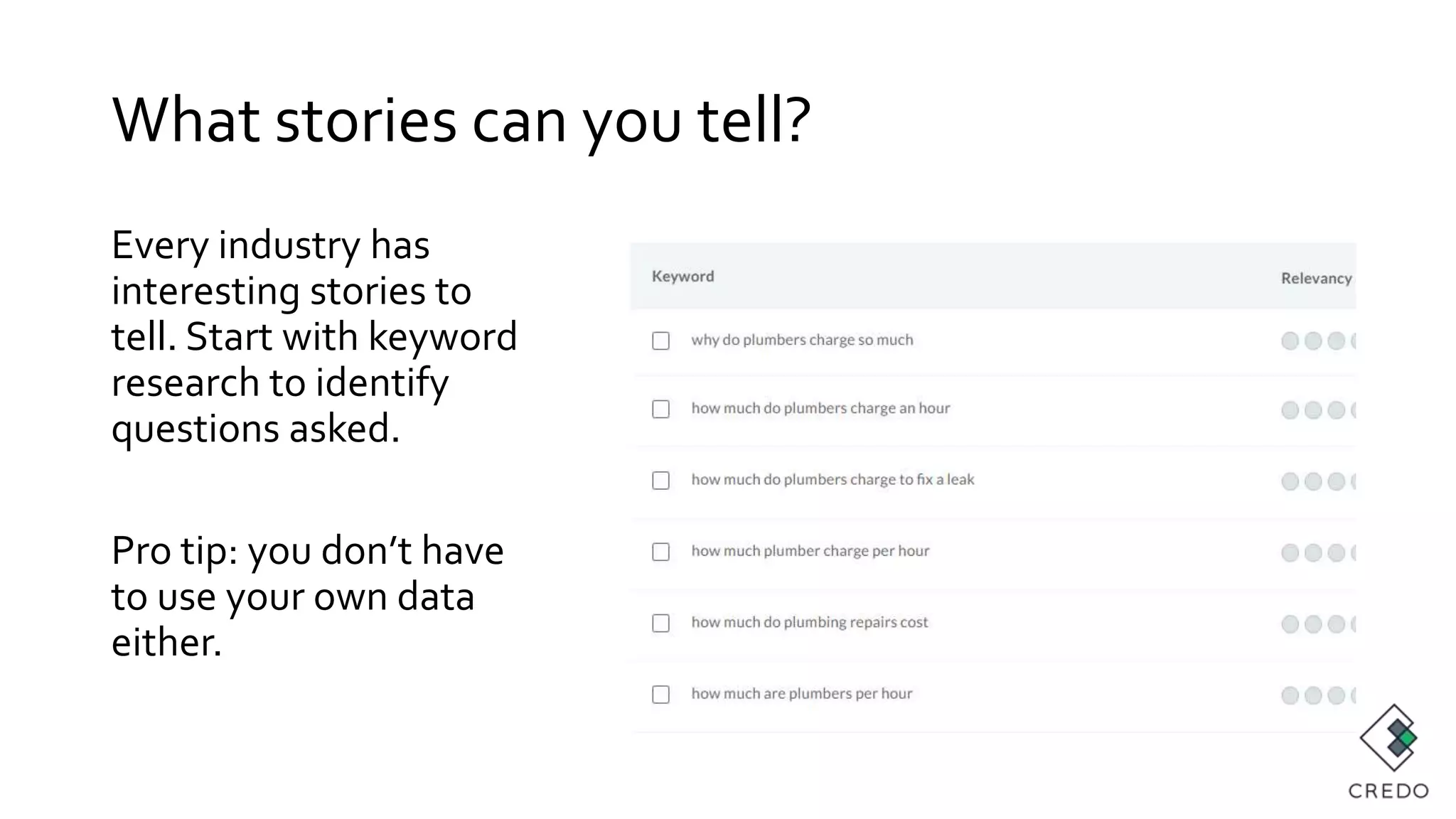 What stories can you tell?
Every industry has
interesting stories to
tell. Start with keyword
research to identify
questions asked.
Pro tip: you don’t have
to use your own data
either.
 