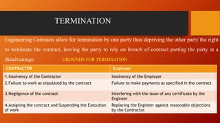 TERMINATION
Engineering Contracts allow for termination by one party thus depriving the other party the right
to terminate the contract, leaving the party to rely on breach of contract putting the party at a
disadvantage. GROUNDS FOR TERMINATION
CONTRACTOR Employer
1.Insolvency of the Contractor Insolvency of the Employer
2.Failure to work as stipulated by the contract Failure to make payments as specified in the contract
3.Negligence of the contract Interfering with the issue of any certificate by the
Engineer
4.Assigning the contract and Suspending the Execution
of work
Replacing the Engineer against reasonable objections
by the Contractor.
 