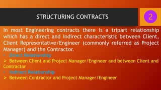 STRUCTURING CONTRACTS
In most Engineering contracts there is a tripart relationship
which has a direct and indirect characteristic between Client,
Client Representative/Engineer (commonly referred as Project
Manager) and the Contractor.
• Direct Relationship
➢ Between Client and Project Manager/Engineer and between Client and
Contractor
• Indirect Relationship
➢ Between Contractor and Project Manager/Engineer
 