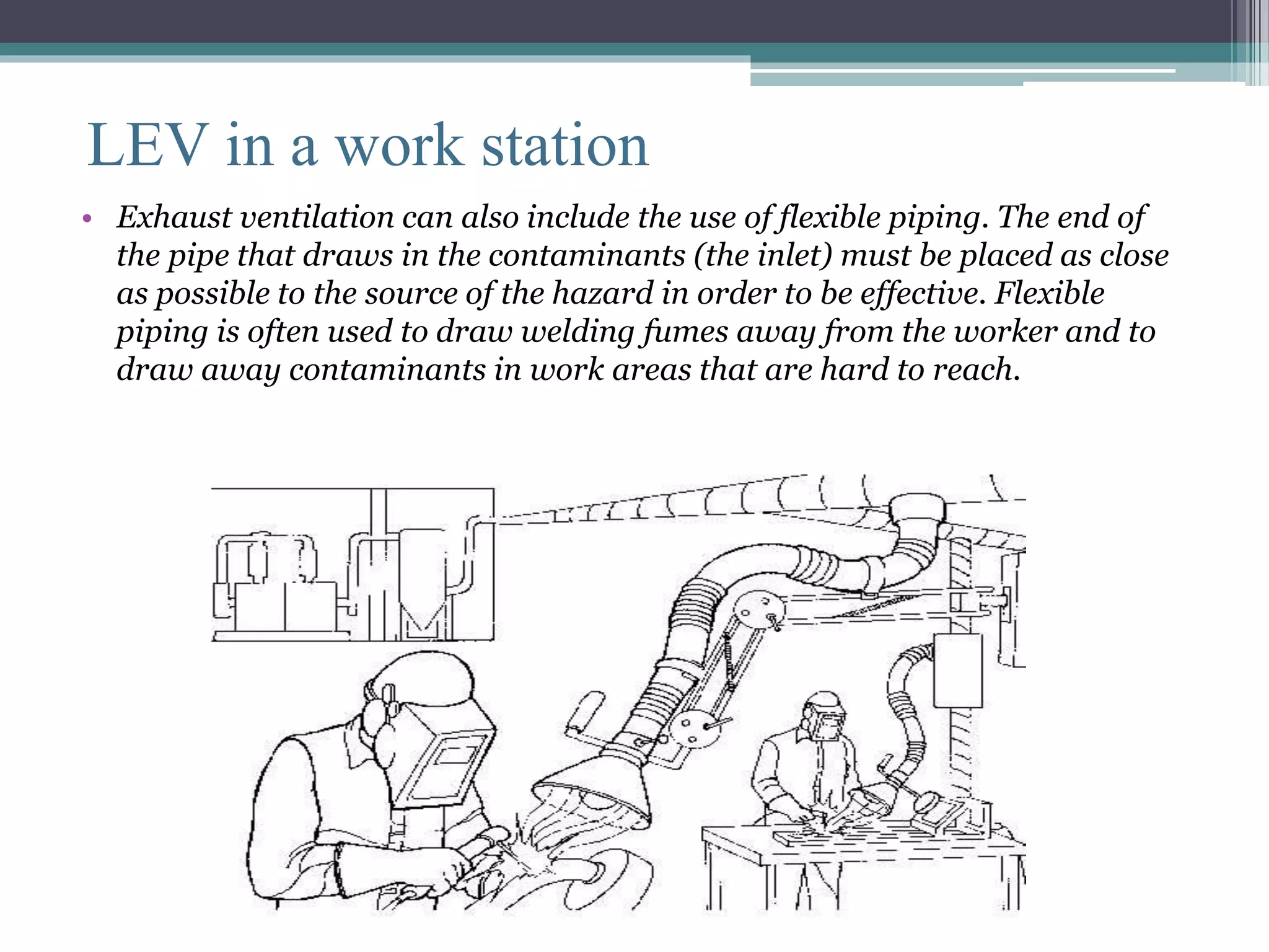 LEV in a work station 
• Exhaust ventilation can also include the use of flexible piping. The end of 
the pipe that draws in the contaminants (the inlet) must be placed as close 
as possible to the source of the hazard in order to be effective. Flexible 
piping is often used to draw welding fumes away from the worker and to 
draw away contaminants in work areas that are hard to reach. 
 