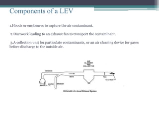 Engineering controls in safety, health environment management | PPTX
