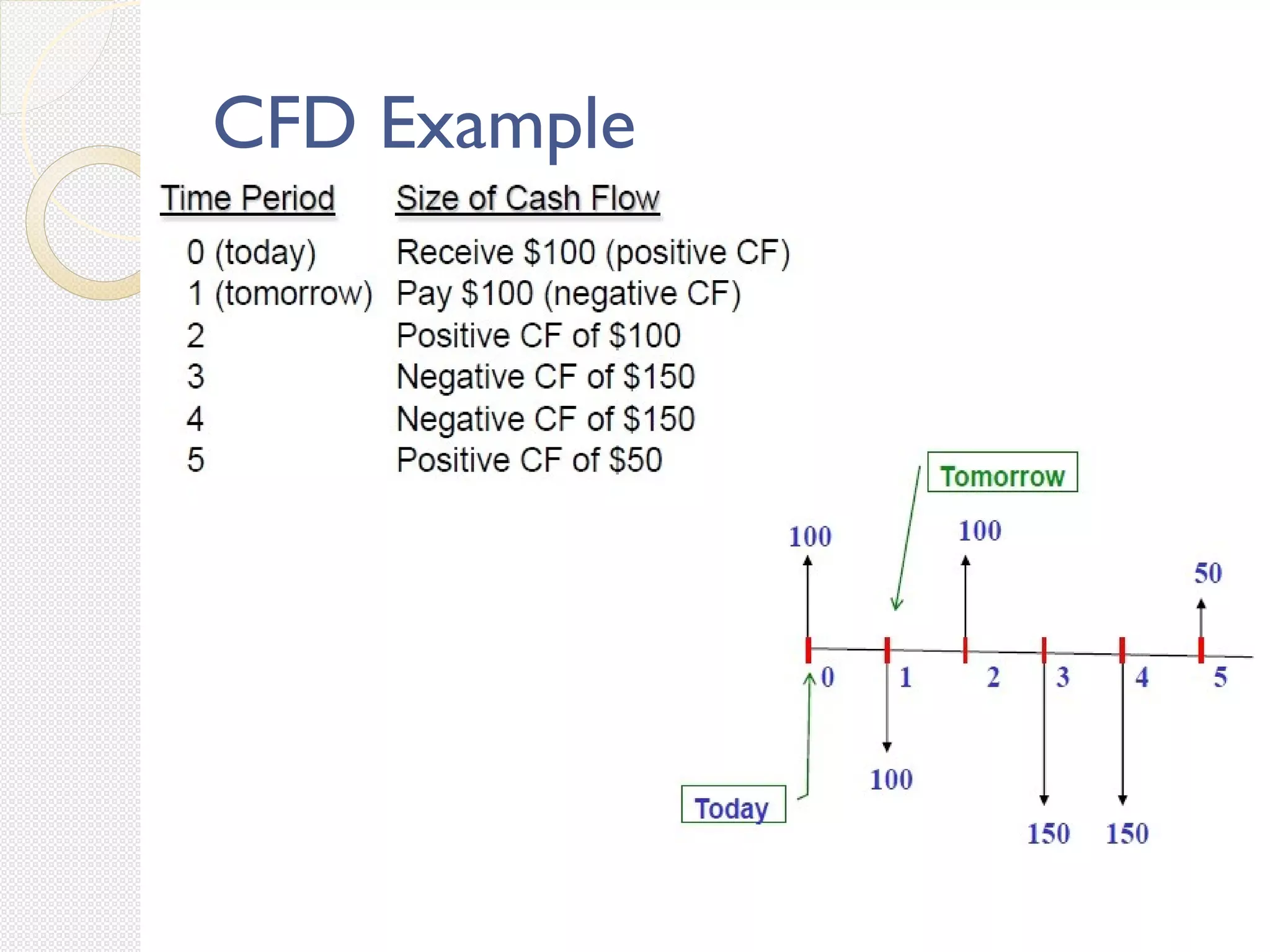 CFD Example
 