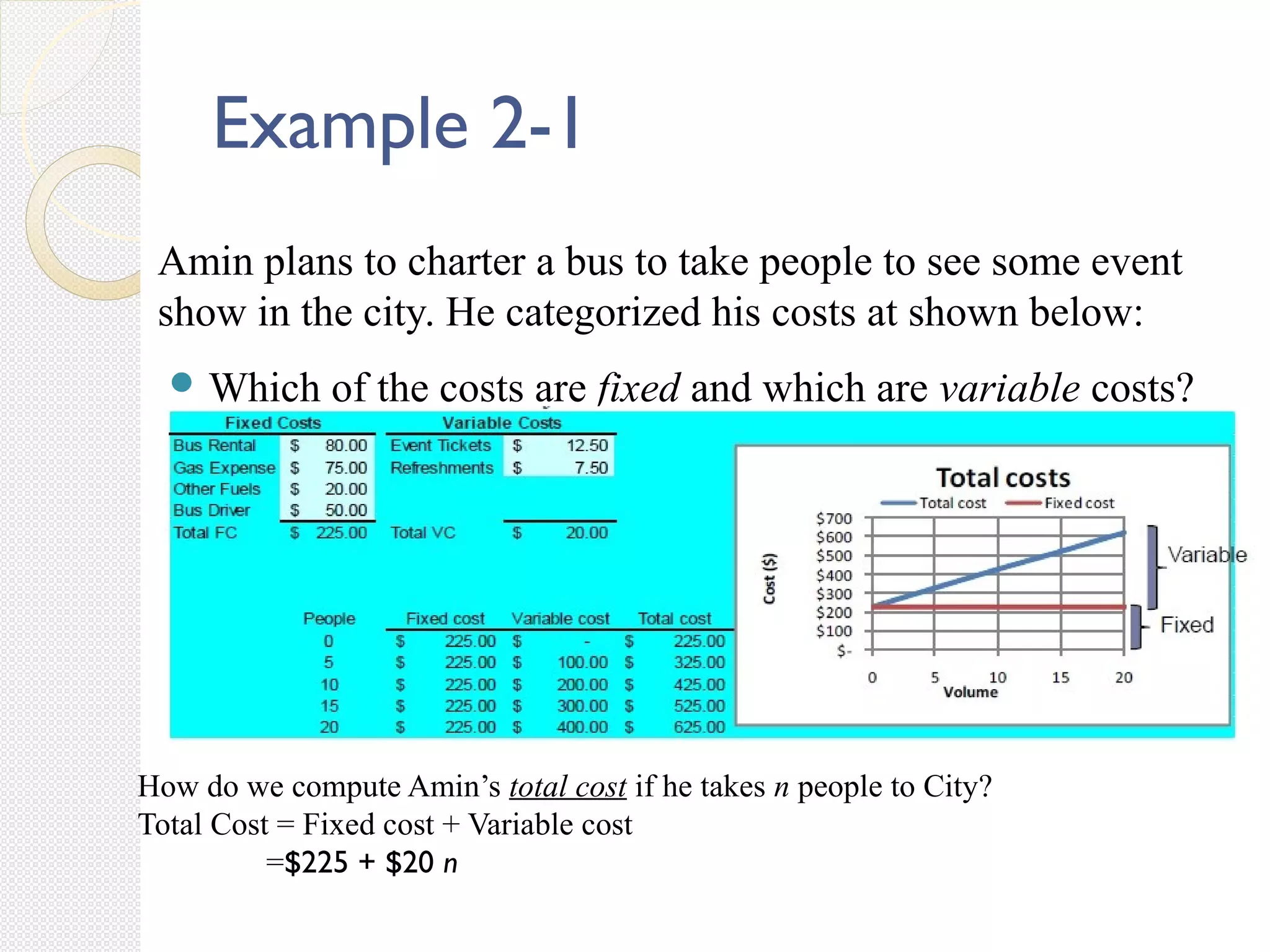 Example 2-1
Amin plans to charter a bus to take people to see some event
show in the city. He categorized his costs at shown below:
 Which of the costs are fixed and which are variable costs?
How do we compute Amin’s total cost if he takes n people to City?
Total Cost = Fixed cost + Variable cost
=$225 + $20 n
 