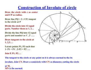 Involute Definition Engineering CurvesEngineering Curves.pptx.pptx