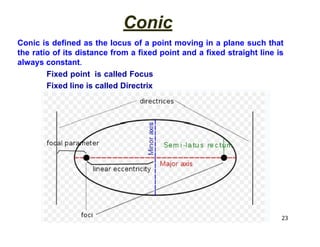 Engineering CurvesEngineering Curves.pptx.pptx