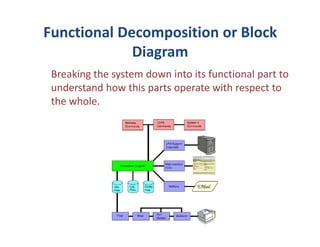 Functional Decomposition or Block
             Diagram
 Breaking the system down into its functional part to
 understand how this parts operate with respect to
 the whole.
 