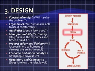    Functional analysis (Will it solve
    the problem?)
   Ergonomics (Will humans be able
    to use it comfortably )
   Aesthetics (does it look good?)
   Manufacturability/Testability
    (Do you have the resources and
    time to build it?)
   Product safety and liability (Will
    it cause injury to humans or
    damage the environment?)
   Economic and market analysis
    (Will people buy/use it?)
   Regulatory and Compliance
    (Does it follow the rules/laws?)
 