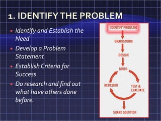    Identify and Establish the
    Need
   Develop a Problem
    Statement
   Establish Criteria for
    Success
   Do research and find out
    what have others done
    before.
 