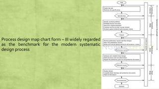 Engineering design Process | PPTX