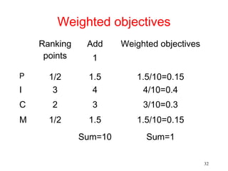 Weighted Objective Analysis Fundamentals of Engineering Design | PPT