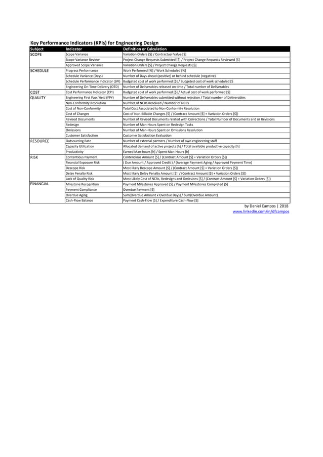 Engineering Design KPIs PDF