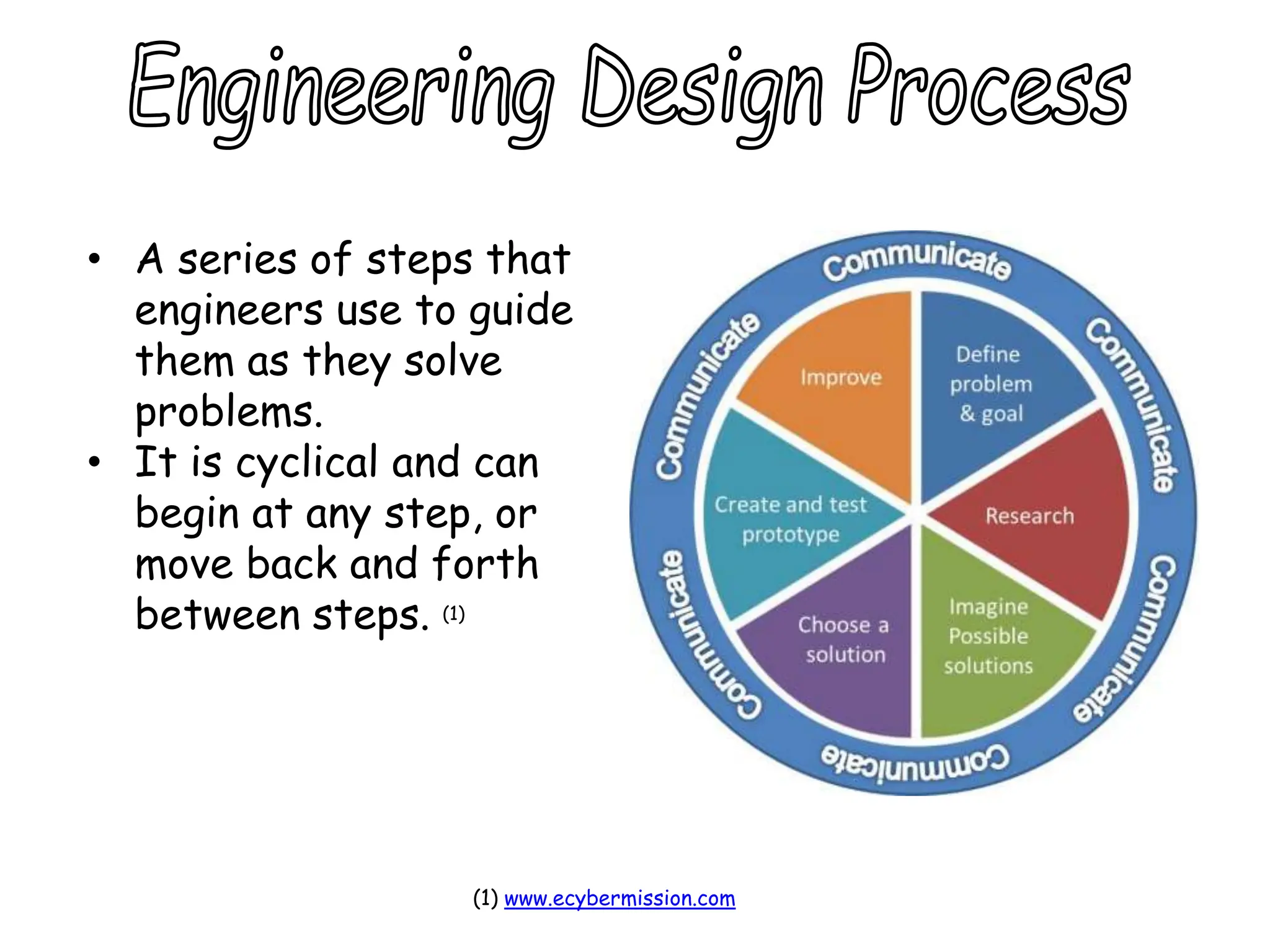 Steps for engineering design process lesson | PPT