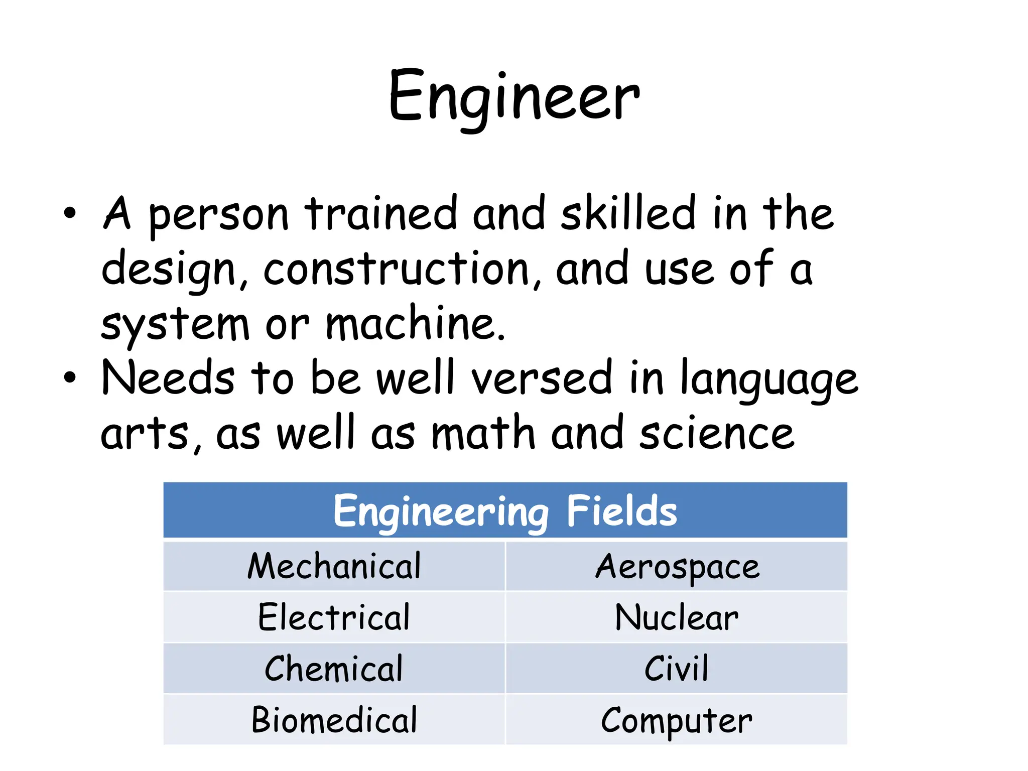 Engineer
• A person trained and skilled in the
design, construction, and use of a
system or machine.
• Needs to be well versed in language
arts, as well as math and science
Engineering Fields
Mechanical Aerospace
Electrical Nuclear
Chemical Civil
Biomedical Computer
 
