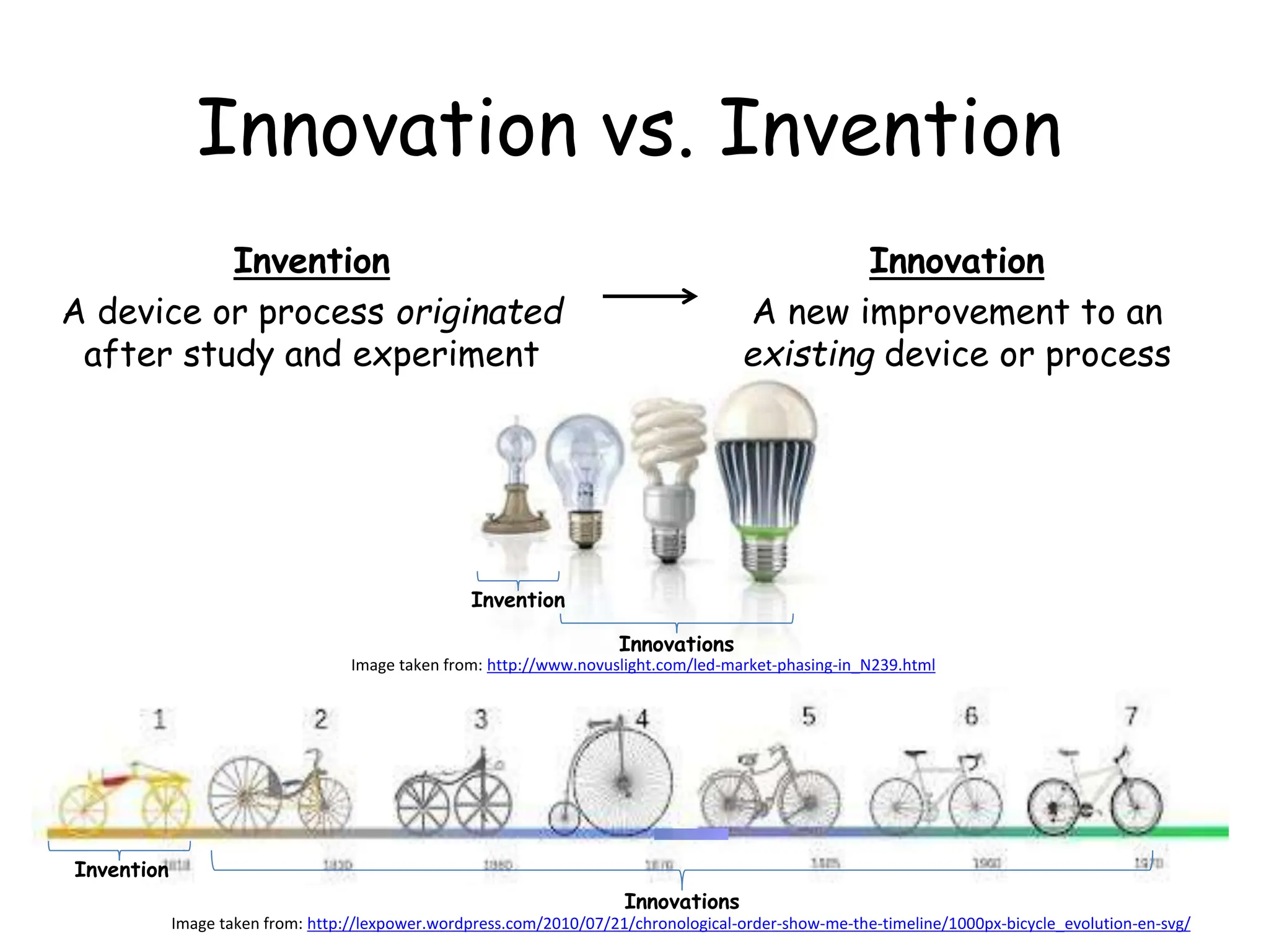 Innovation vs. Invention
Invention
A device or process originated
after study and experiment
Innovation
A new improvement to an
existing device or process
Invention
Innovations
Invention
Innovations
Image taken from: http://www.novuslight.com/led-market-phasing-in_N239.html
Image taken from: http://lexpower.wordpress.com/2010/07/21/chronological-order-show-me-the-timeline/1000px-bicycle_evolution-en-svg/
 
