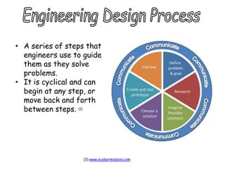 • A series of steps that
engineers use to guide
them as they solve
problems.
• It is cyclical and can
begin at any step, or
move back and forth
between steps. (1)
(1) www.ecybermission.com
 