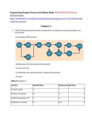 Engineering Design Process 3rd Edition Haik SOLUTIONS MANUAL
Full download:
https://testbanklive.com/download/engineering-design-process-3rd-edition-haik-
solutions-manual/
Chapter 2
1. Table 2.3 breaks down the number of major jobs or activities involved in painting a two-
story house.
(a) Develop a CPM network.
(b) Determine the critical path of the network.
A-C-D-E-G-H-J-K
(c) Determine the expected project’s duration time period.
26 weeks
TABLE 2.3 Problem 1
Activity Identification Predecessor Duration
Contract signed A — 2
Purchase of material B A 2
Ladder and staging in site C A 2
Preparation of surface D C,B 5
 