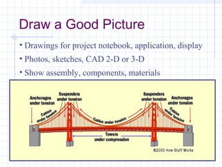 Draw a Good Picture
• Drawings for project notebook, application, display
• Photos, sketches, CAD 2-D or 3-D
• Show assembly, components, materials
 