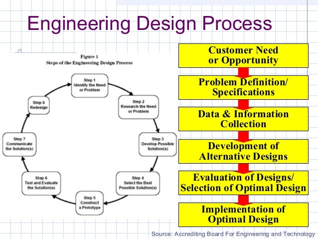 conceptual flowchart design design process Engineering