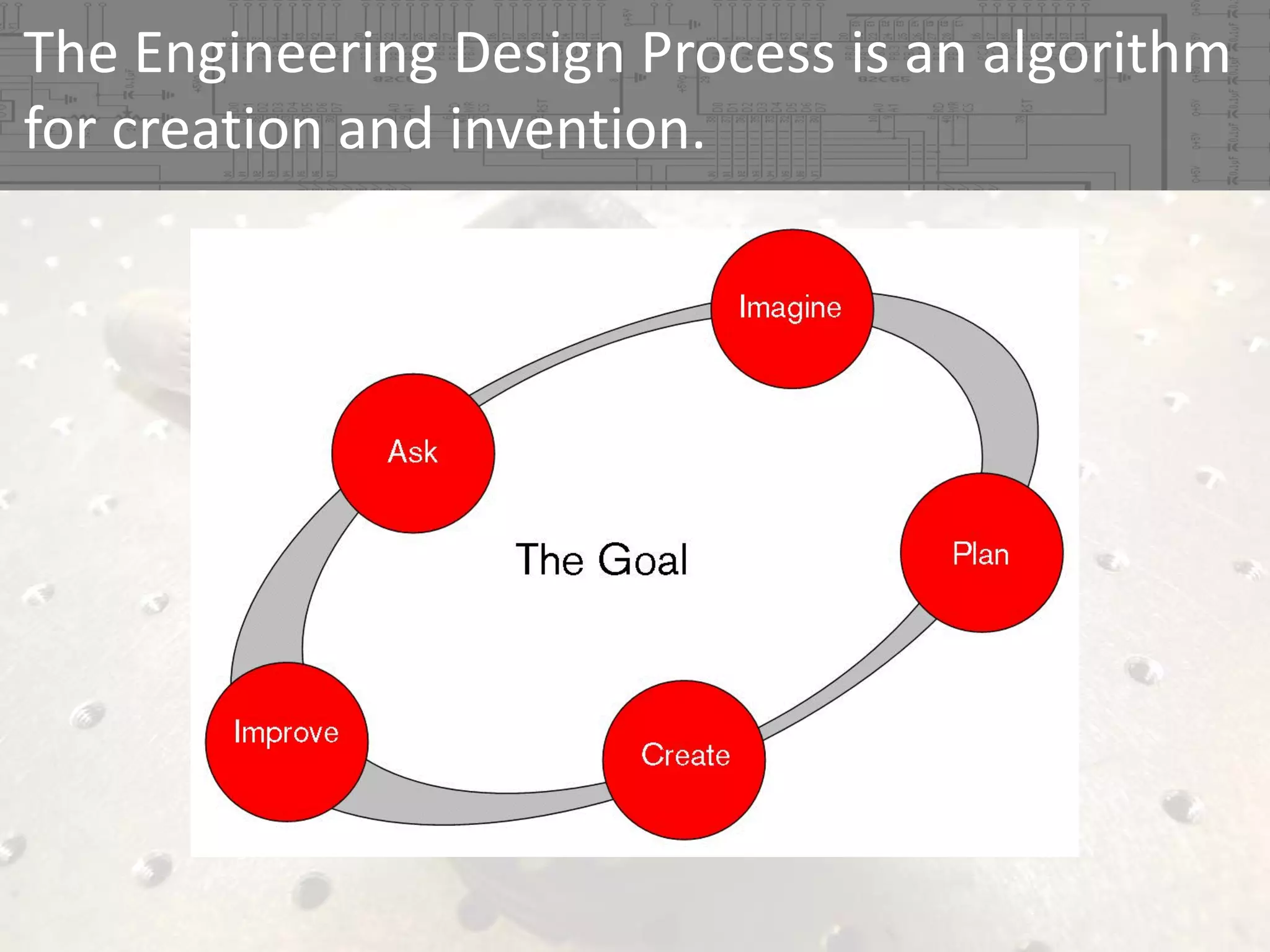 The Engineering Design Process is an algorithm 
for creation and invention.

 