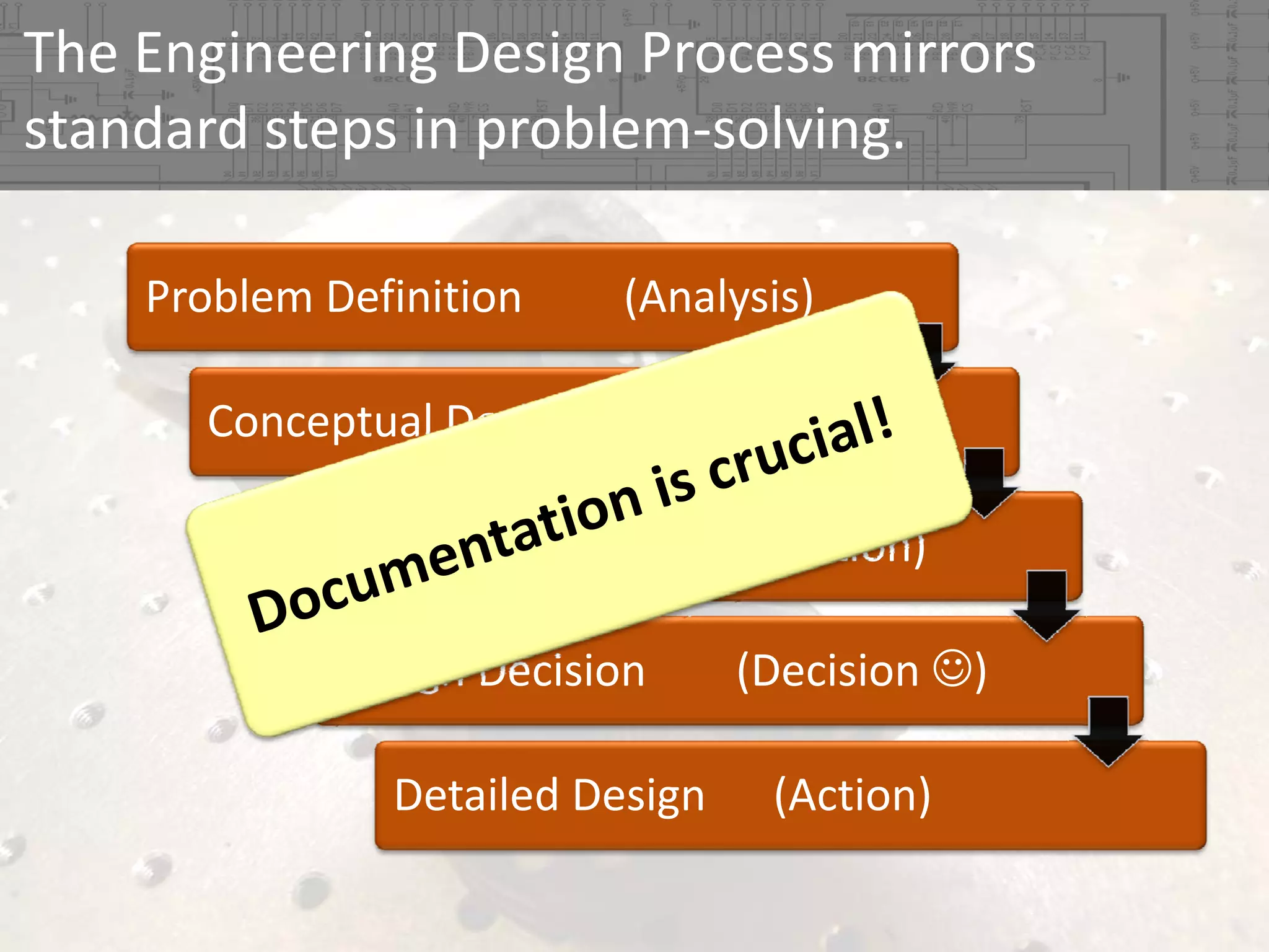 The Engineering Design Process mirrors 
standard steps in problem‐solving.
Problem Definition         (Analysis)
Conceptual Design      (Synthesis)
Preliminary Design    (Evaluation)
Design Decision        (Decision ☺)
Detailed Design      (Action)

 
