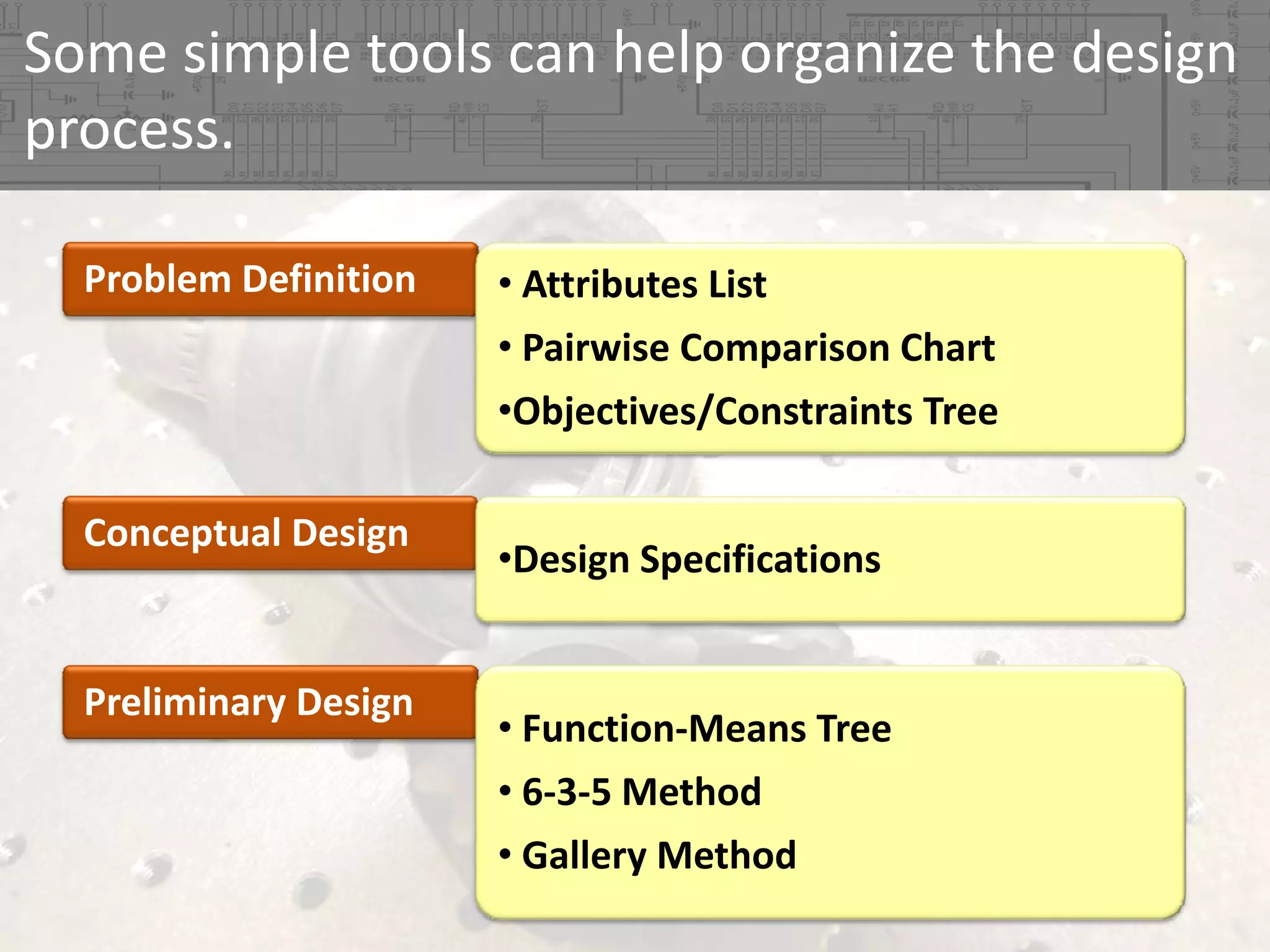 Some simple tools can help organize the design 
process.
Problem Definition

Conceptual Design

Preliminary Design

• Attributes List
• Pairwise Comparison Chart
•Objectives/Constraints Tree

•Design Specifications

• Function‐Means Tree
• 6‐3‐5 Method
• Gallery Method

 