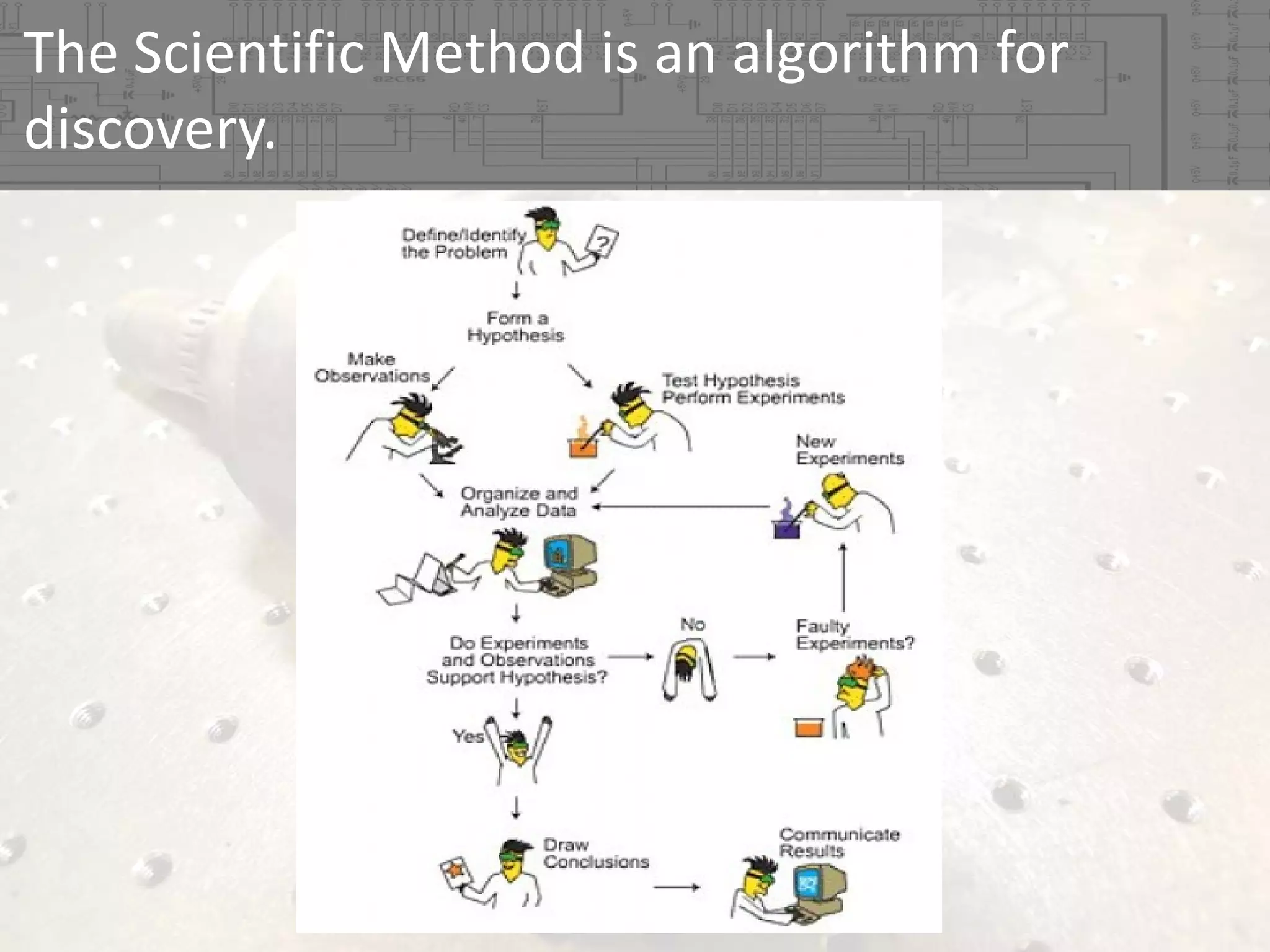 The Scientific Method is an algorithm for 
discovery.

 