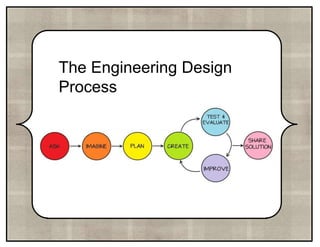 (c) 2013 – Kim Coker 
The Engineering Design 
Process 
 