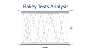 Flakey Tests Analysis
 