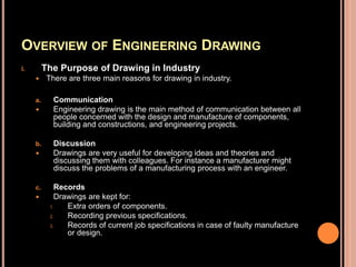 Why Engineering Draw Engineering drawing 1 UniKL LDD 10303 | PPTX