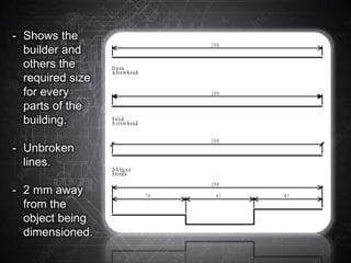 - Shows the
builder and
others the
required size
for every
parts of the
building.
- Unbroken
lines.
- 2 mm away
from the
object being
dimensioned.
 