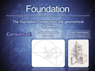 Foundation
The foundation comes from the geometrical
drawing.
Plain Geometric
Drawing
Solid Geometric
Drawing
 