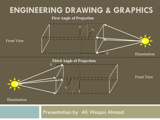 ENGINEERING DRAWING & GRAPHICS
Presentation by Ali Waqas Ahmad
Y
X
First Angle of Projection
Illumination
Front View
Third Angle of Projection
Y
X
Illumination
Front View
 