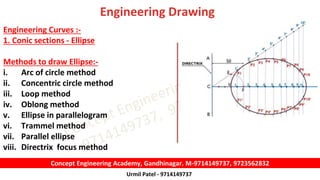 Basics of Engineering drawing | PPTX