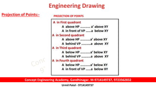 Basics of Engineering drawing | PPTX