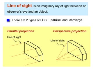 Line of sight is an imaginary ray of light between an
observer’s eye and an object.
Line of sight
Parallel projection
Line of sight
Perspective projection
There are 2 types of LOS : parallel converge
and
 