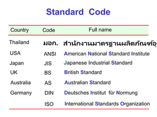 ISO International Standards Organization
Standard Code
ANSI American National Standard Institute
USA
JIS Japanese Industrial Standard
Japan
BS British Standard
UK
AS Australian Standard
Australia
Deutsches Institut für Normung
DIN
Germany
Country Code Full name
มอก. สำนักงำนมำตรฐำนผลิตภัณฑ์อุต
Thailand
 