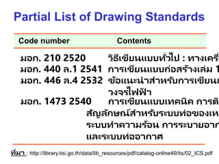 Partial List of Drawing Standards
มอก. 210 2520 วิธีเขียนแบบทั่วไป : ทำงเครอ
มอก. 440 ล.1 2541 กำรเขียนแบบก่อสร้ำงเล่ม 1
มอก. 446 ล.4 2532 ข้อแนะนำสำหรับกำรเขียนแ
วงจรไฟฟ
้ ำ
มอก. 1473 2540 กำรเขียนแบบเทคนิค กำรตด
สัญลักษณ์สำหรับระบบท่อของเหล
ระบบทำควำมร้อน กำรระบำยอำก
และระบบท่ออำกำศ
Code number Contents
ที่มำ : http://library.tisi.go.th/data/lib_resources/pdf/catalog-online49/tis/02_ICS.pdf
 