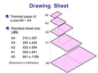 Drawing Sheet
Trimmed paper of
a size A0 ~ A4.
Standard sheet size
(JIS)
A4 210 x 297
A3 297 x 420
A2 420 x 594
A1 594 x 841
A0 841 x 1189
A4
A3
A2
A1
A0
(Dimensions in millimeters)
 